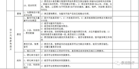 景观设计各阶段审查要点与审图注意事项